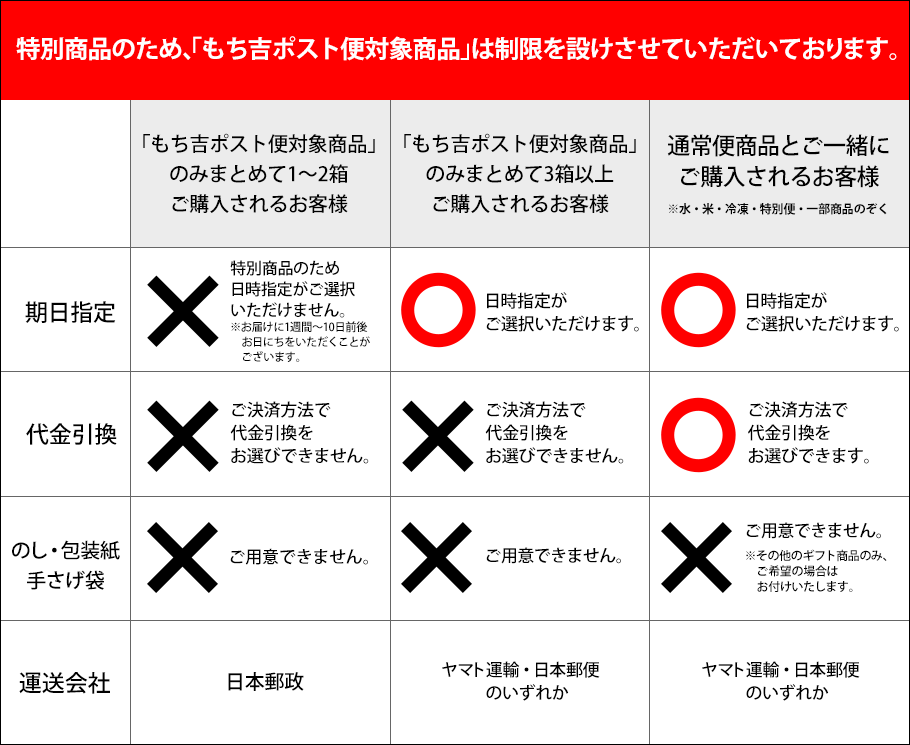 もち吉ポスト便